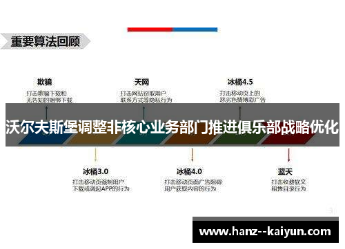 沃尔夫斯堡调整非核心业务部门推进俱乐部战略优化 沃尔夫斯堡调整非核心业务部门推进俱乐部战略优化