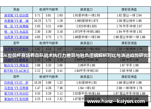 从世俱杯赛场看各队战术执行力差异与胜负逻辑解析对比与演进趋势研究 从世俱杯赛场看各队战术执行力差异与胜负逻辑解析对比与演进趋势研究