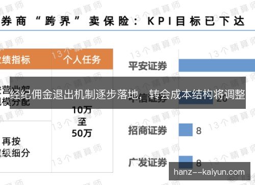 经纪佣金退出机制逐步落地，转会成本结构将调整